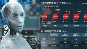 [신민기 기자의 머니 레시피]‘미래 먹거리株’ 투자 짭짤하네