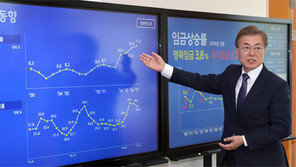 비상 걸린 대기업…대통령 “일자리 챙길것” 공정위 “징벌적 과징금”