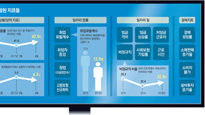 문재인 대통령 “정규직 전환 실적도 파악”… 일자리 양-질 동시점검