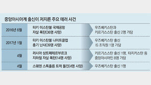 채팅 앱 통해 ‘지하드’ 학습… 해외 메신저 이용해 추적 어려워