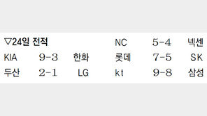 김선빈, 4년 만에 홈런
