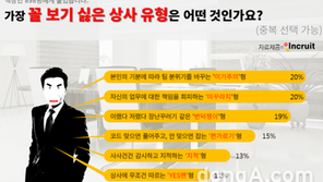 최고의 복리후생은 ‘좋은 상사’?…최악의 상사 2위 변덕쟁이형, 1위는?