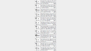 [스포츠동아 오늘의 운세] 2017년 5월 26일 금요일 (음력 5월1일)