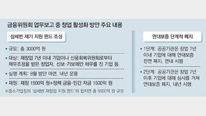 ‘삼세번 재기 지원펀드’ 5000억 조성