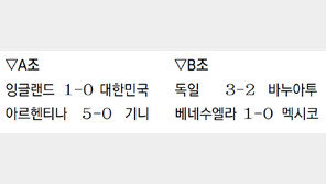 ‘축구 소국’ 바누아투에 망신당한 독일