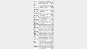 [스포츠동아 오늘의 운세] 2017년 5월 29일 월요일 (5월 4일)