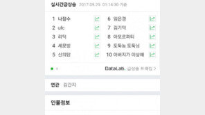 ‘실검 1위’ 나잠수 누구? “술탄 오브 더 디스코 멤버+서울대 졸업생”