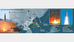 南항구-日미군기지-괌 타격… 北 ‘미사일 3종 세트’ 마무리
