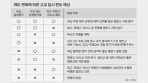 일반고? 특목고? 머리싸맨 학부모들