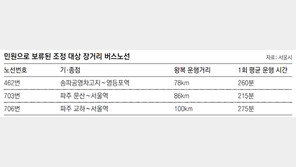 긴 버스노선 분할 ‘민원 폭탄’에 스톱