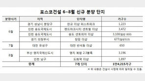 포스코건설, 6~8월 전국 1만4000여 가구 공급
