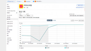 [국내 앱 동향] 5.26 금요일, 1-30위에 오른 앱은?