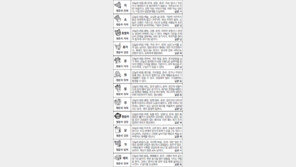 [스포츠동아 오늘의 운세] 2017년 5월 31일 수요일(음력 5월 6일)