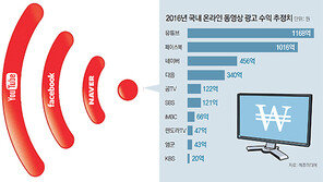 “불공정 인터넷망 사용료”… 외국社는 ‘무임승차’