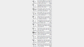 [스포츠동아 오늘의 운세] 2017년 6월 1일 목요일 (음력 5월7일)