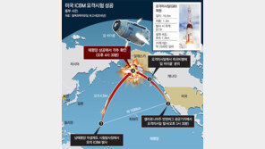 美, 본토서 ICBM 요격실험 성공… “총알로 총알을 맞혔다”