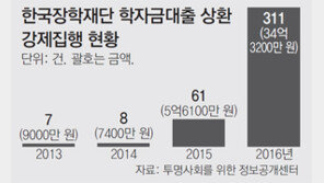 빚수렁 청춘… 학자금대출 못갚아 월급압류 1년새 5배로