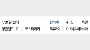 한국 꺾은 잉글랜드 8강 합류