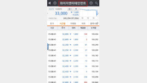 대마초 보도 후, YG 엔터테인먼트 주가 대폭 ‘하락’