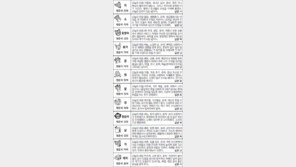 [스포츠동아 오늘의 운세] 2017년 6월 2일 금요일 (음력 5월 8일)