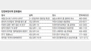 [인천판/문화가]인천부천지역 문화행사