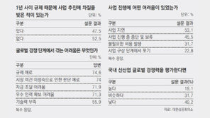 실험용 물고기, 식용처럼 검역… 비용-시간지체로 연구 포기 