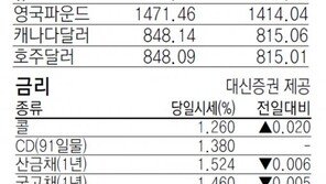 [지표로 보는 경제]6월2일 