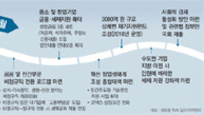 공무원 年內 1만2000명 늘려… 일자리 재원 ‘부자증세’로 마련 