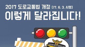 ‘6월부터 달라지는 도로교통법’ 6가지… ‘사고·안전’ 규정 강화