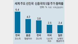 아파트값 고공행진, 문재인 정부 첫 가계빚 대책이 변수