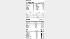 [지표로 보는 경제]6월 3일