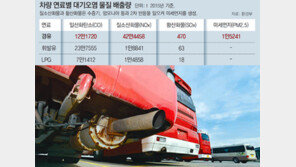 ‘미세먼지 주범’ 경유차 조준한 정부… 경유세 무작정 인상땐 산업계 혼란