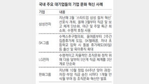 2주 휴가제-회의없는 날… 기업문화 바꾸기 ‘열풍’