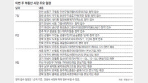 [6월 둘째 주 부동산시장 주요 일정] 