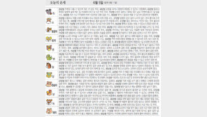 [오늘의 운세/6월5일]