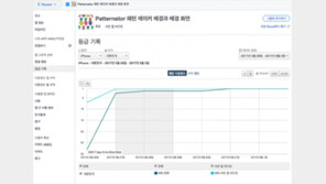 [국내 앱 동향] 6.2 금요일, 1-30위에 오른 앱은?