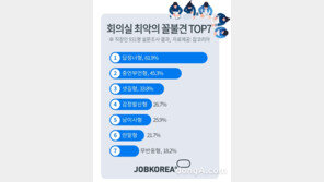 직장인이 꼽은 회의실 꼴불견 2위 ‘중언부언형’, 1위는?