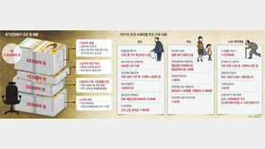 中企 다니는 청년, 2년간 300만원 저축땐 1600만원 받는다