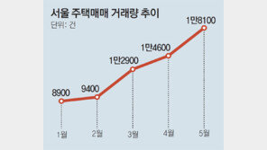 진웅섭 금감원장 “제2금융권 편법 가계대출 조사”