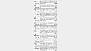 [스포츠동아 오늘의 운세] 2017년 6월 7일 수요일 (음력 5월 13일)