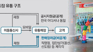 이통시장 ‘지원금 공개 카드’ 다시 꺼내든 LG