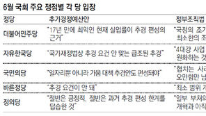 추경-정부조직 개편… 여야 협치 ‘산 넘어 산’ 