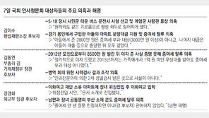 김이수 “내 절친은 장하성”