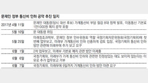 뾰족수 찾기 어려운 통신비 인하