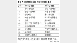 올봄 중화권 관광객, 명동보다 한강 찾았네