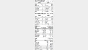 [지표로 보는 경제]6월 8일