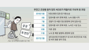 [단독]홀몸 정신질환자에 공공후견인