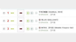 지드래곤, 새 앨범 발매 직후 음원차트 1위 + ‘줄세우기’ 성공