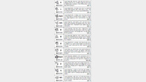 [스포츠동아 오늘의 운세] 2017년 6월 9일 금요일 (음력 5월 15일)