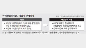 [단독]청소년까지 빠진 신경안정제… 병원 돌며 ‘처방 쇼핑’ 무방비